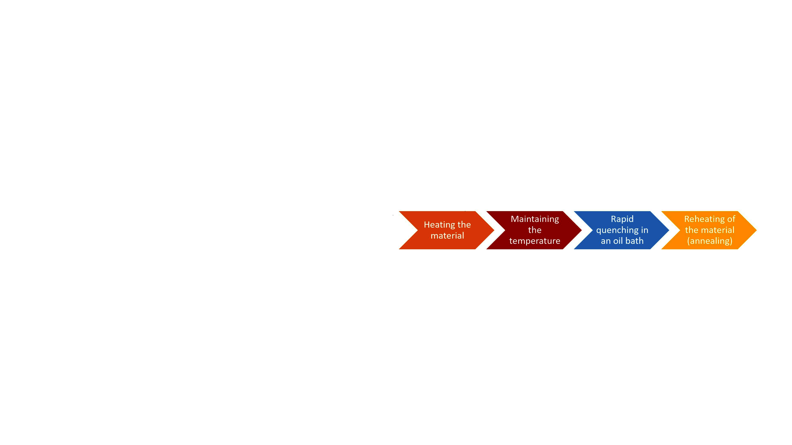 colourful flowsheet